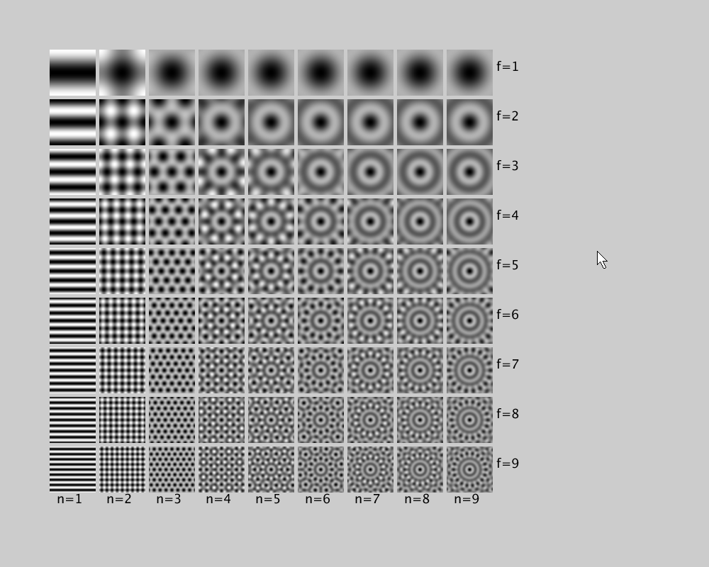 cosine table