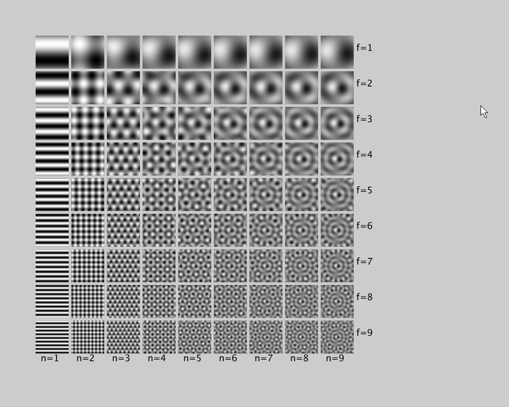 sine table